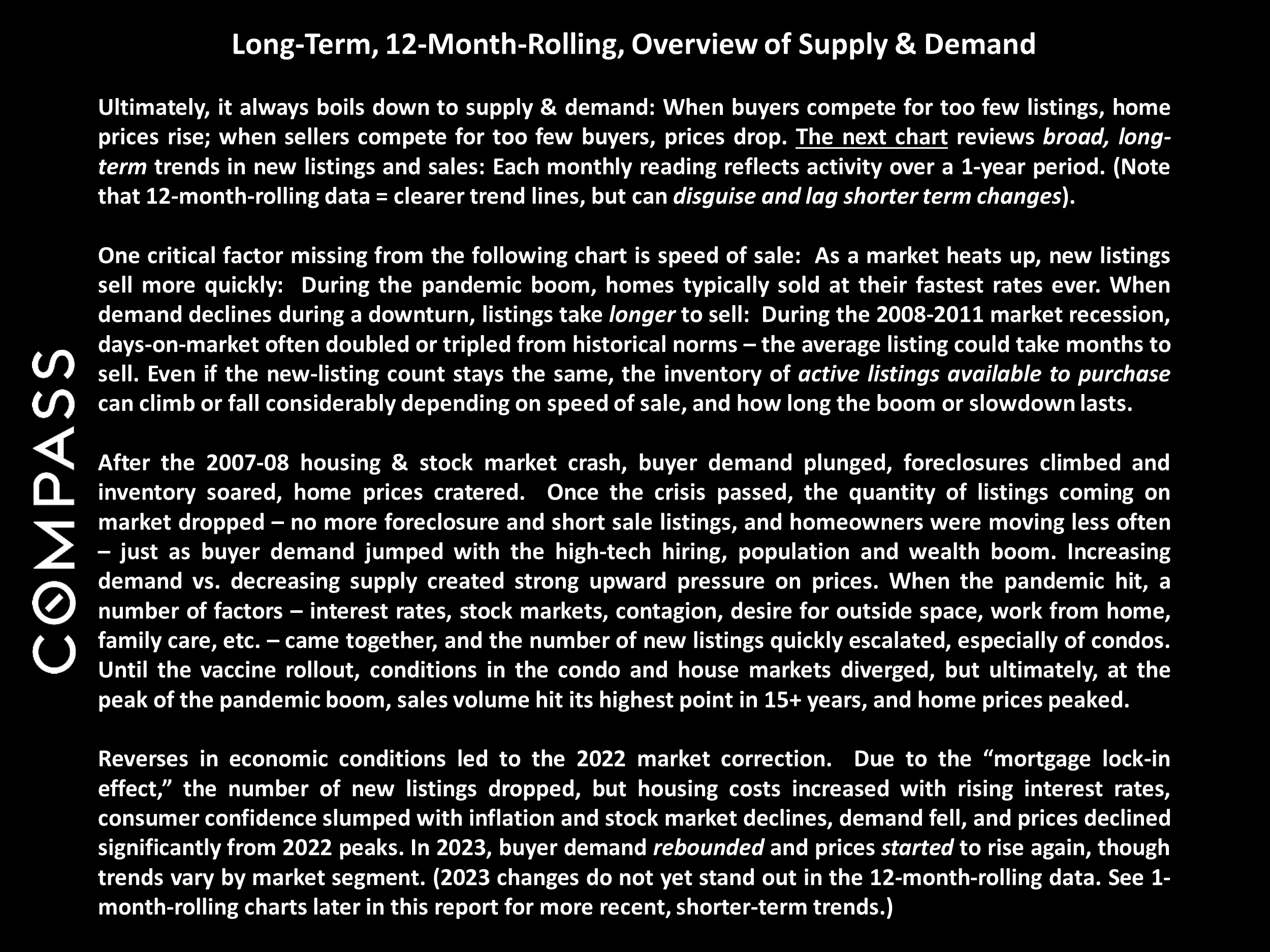 Long-Term, 12-Month-Rolling, Overview of Supply & Demand