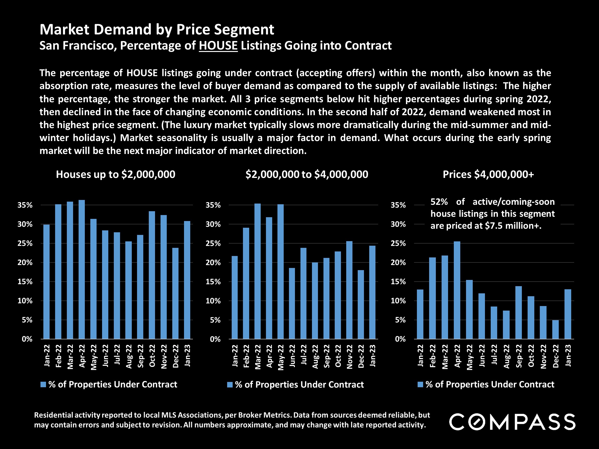 Market Demand by Price Segment