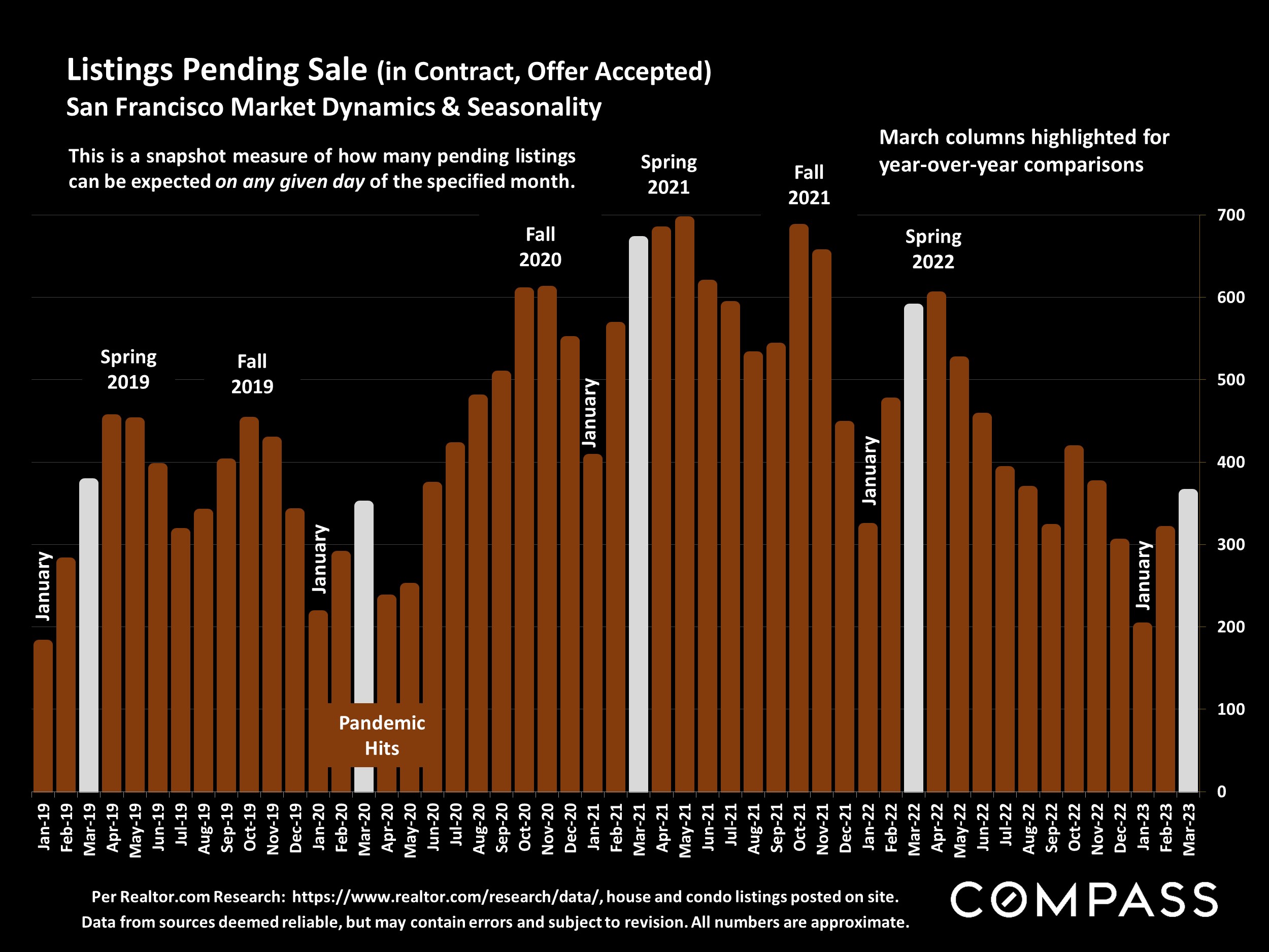 Listings Pending Sale (in Contract, Offer Accepted)