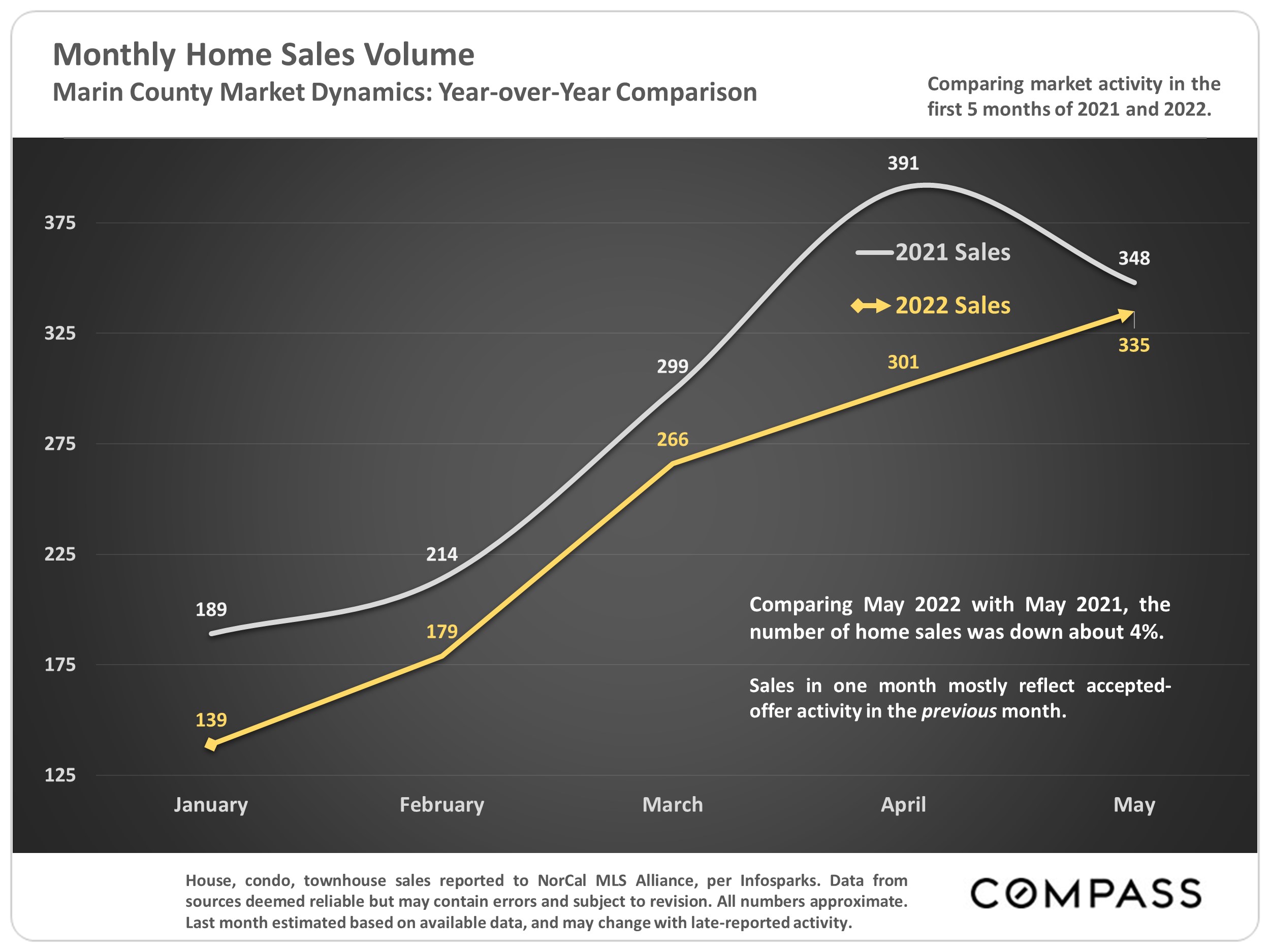 Monthly Home Sales Volume