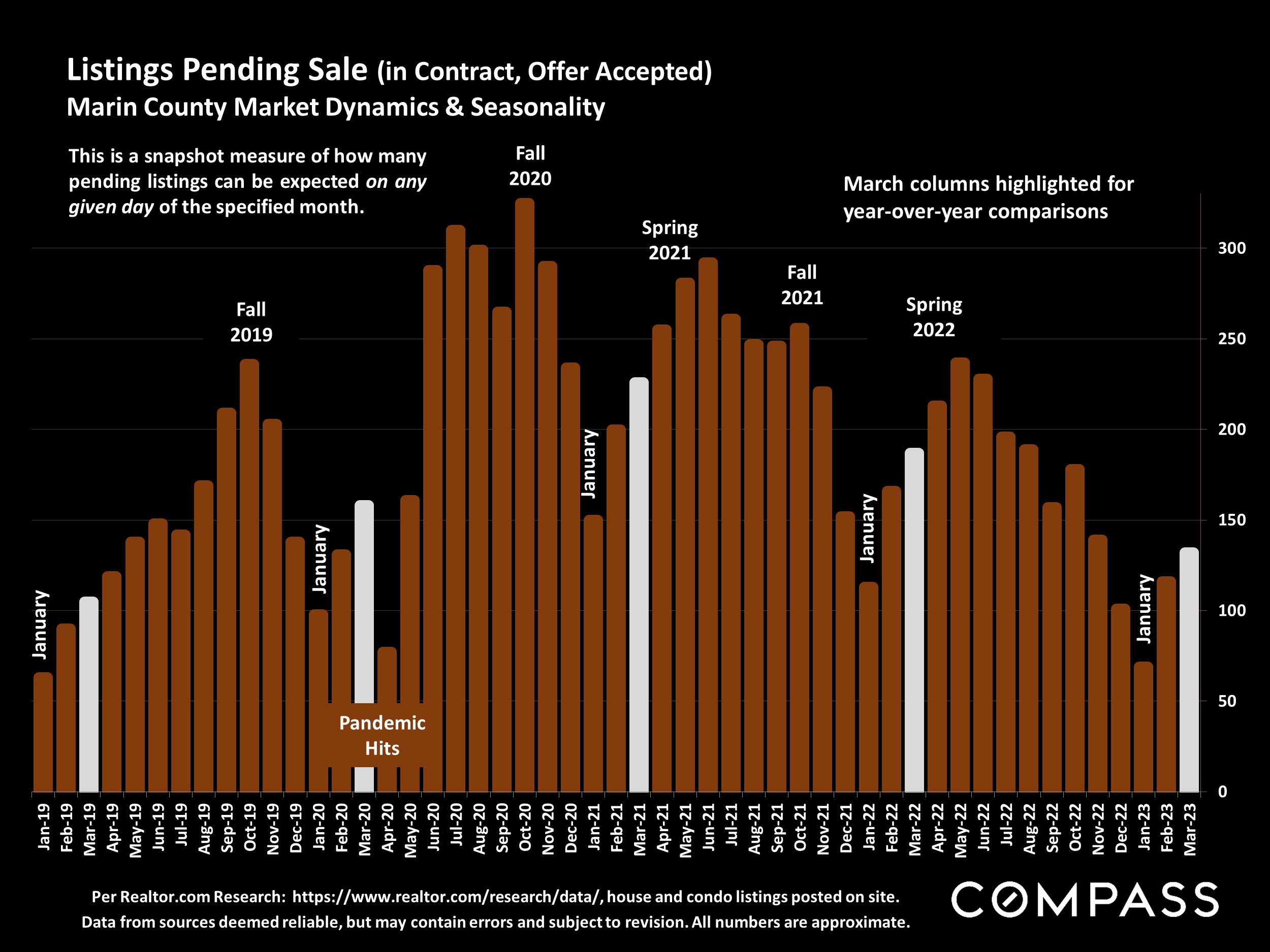 Listings Pending Sale (in Contract, Offer Accepted)