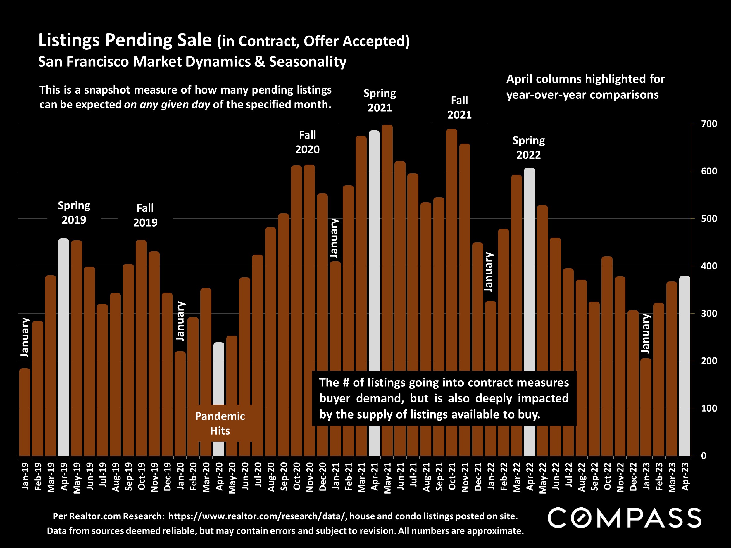 Listings Pending Sale (in Contract, Offer Accepted)