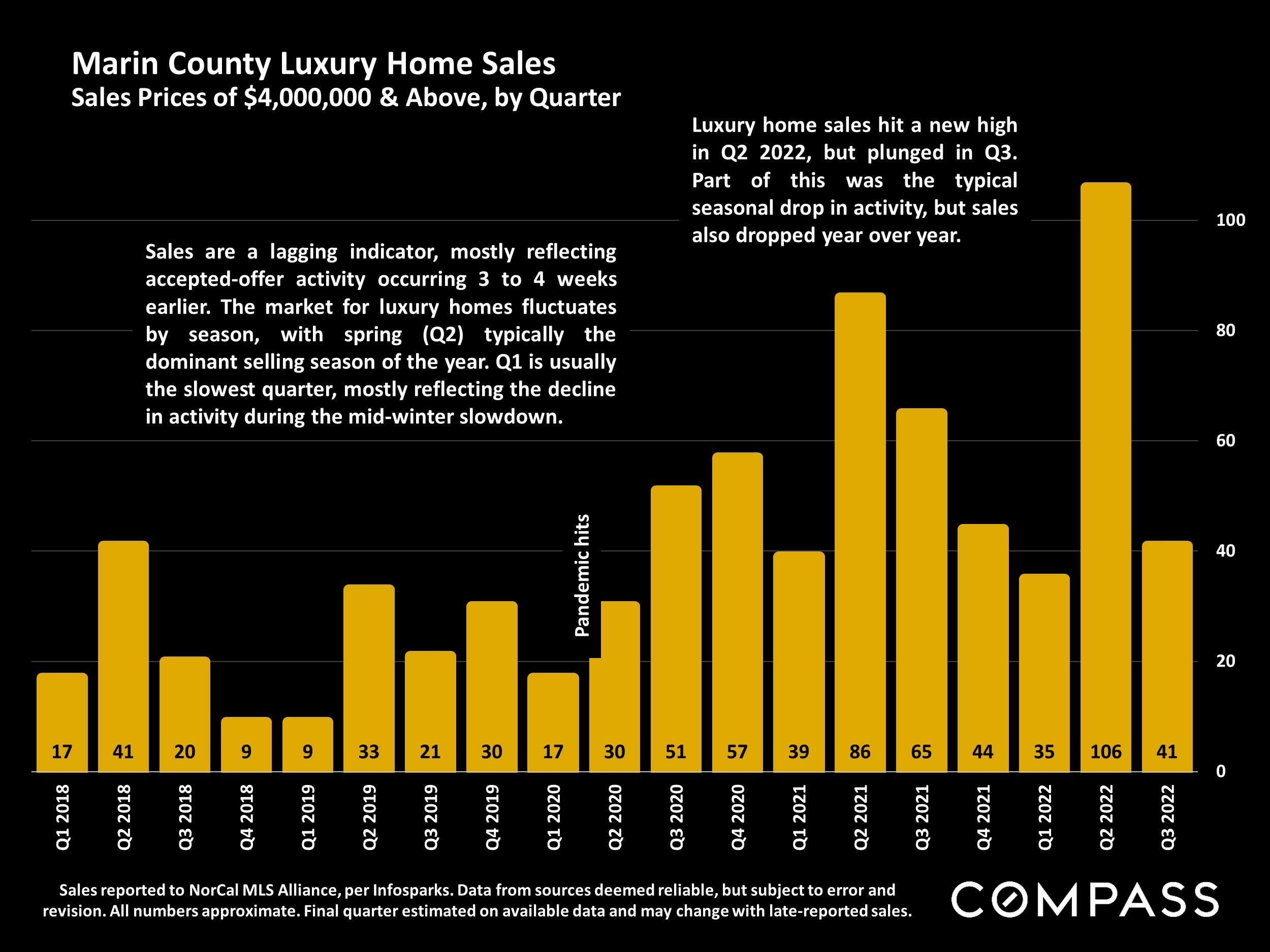 Marin County Luxury Home Sales