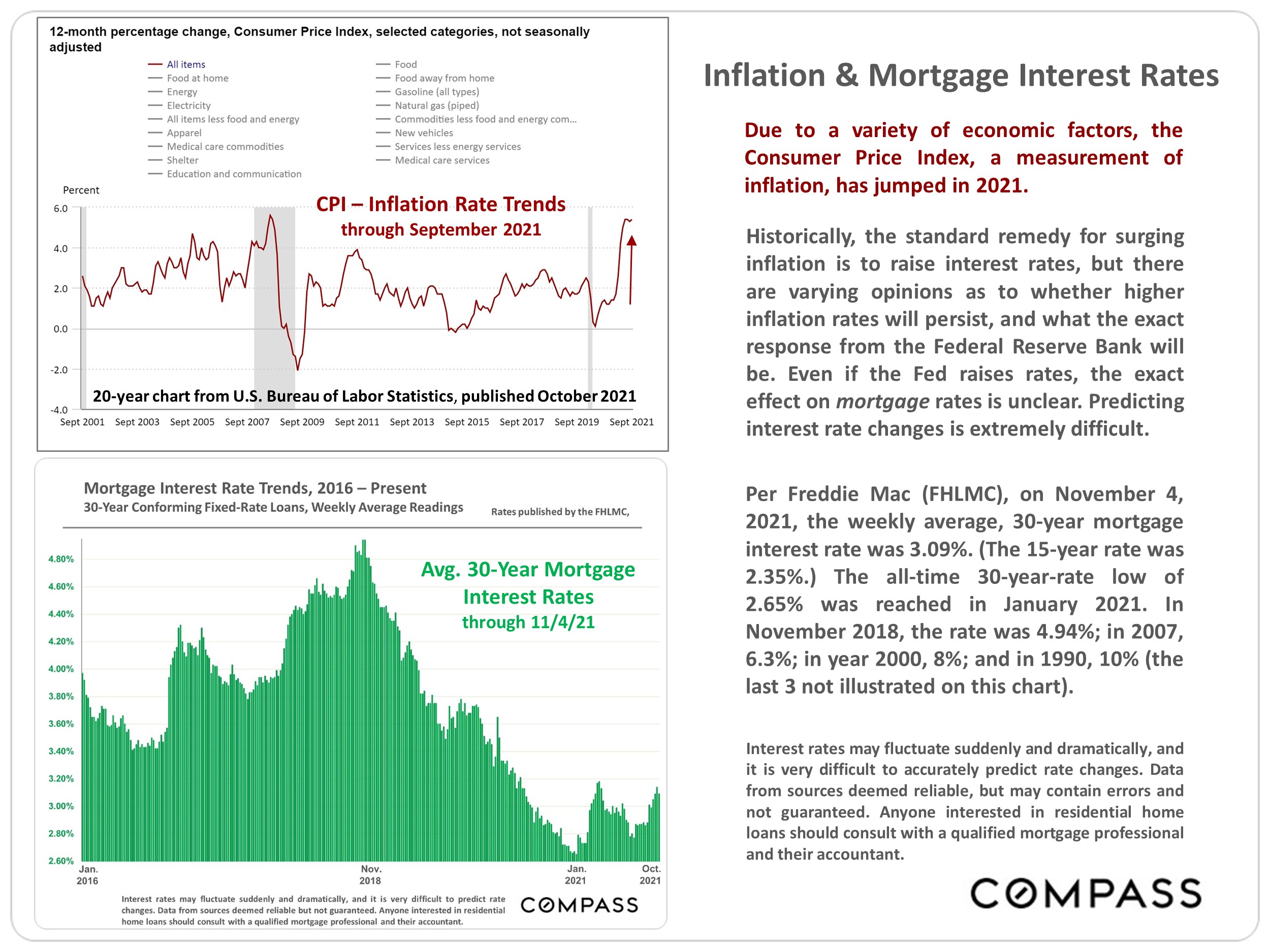 text about inflation & mortgage interest rates, accompanied by a line graph showing the 12 month percentage change of the consumer price index and a bar graph showing mortgage interest rate trends