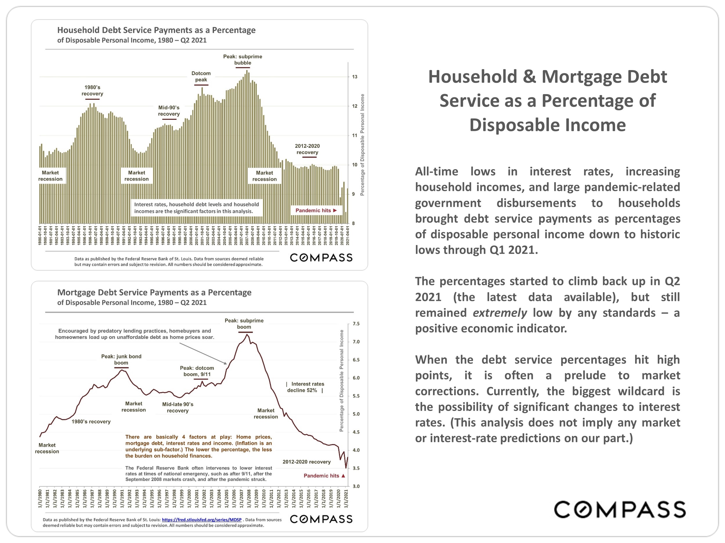 text describing household & mortgage debt service as a percentage of disposable income, accompanied by bar graph of household debt service payments as a percentage of disposable income and line graph of mortgage debt service payments as a percentage of disposable personal income