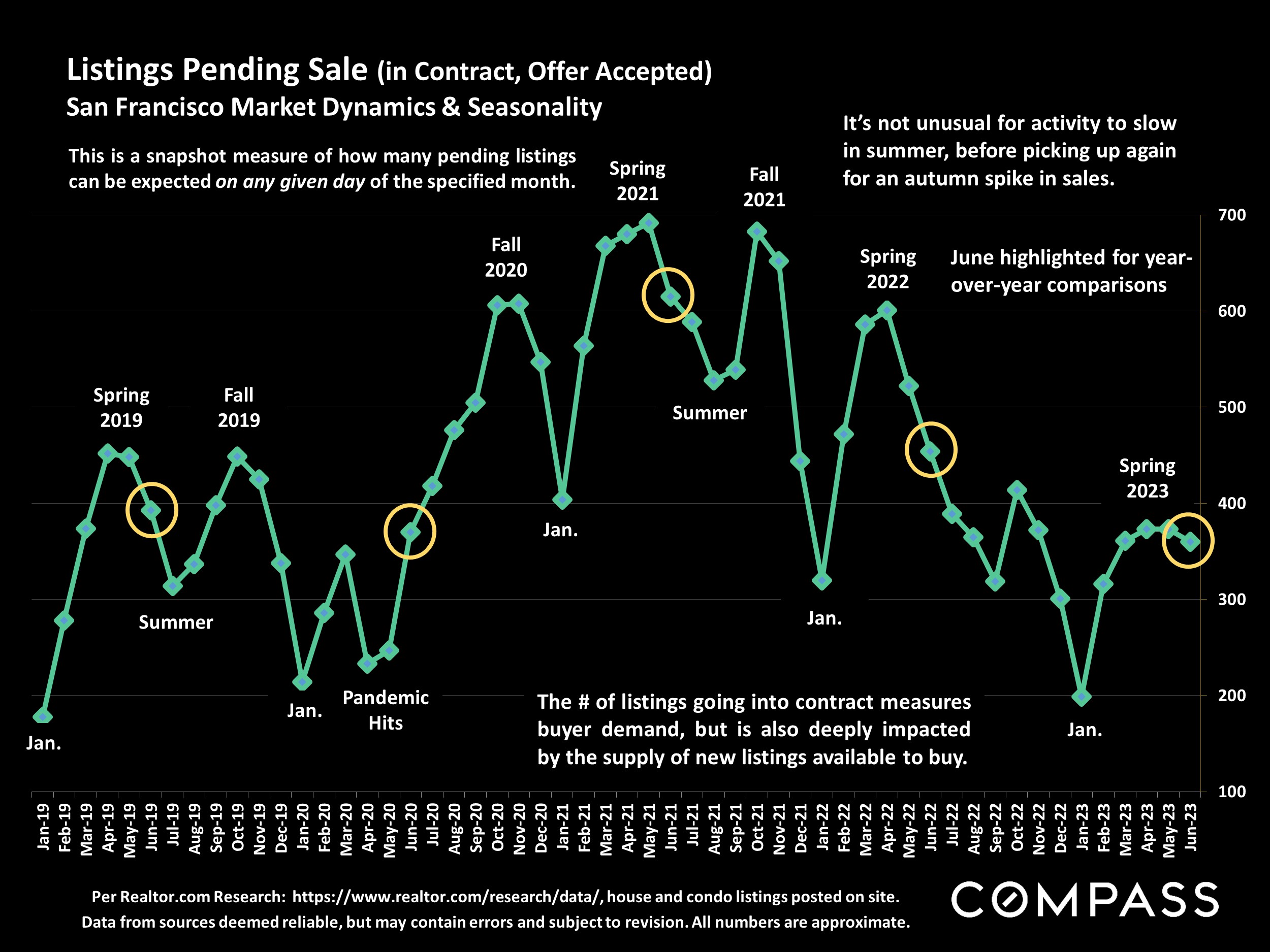 Listings Pending Sale (in Contract, Offer Accepted)