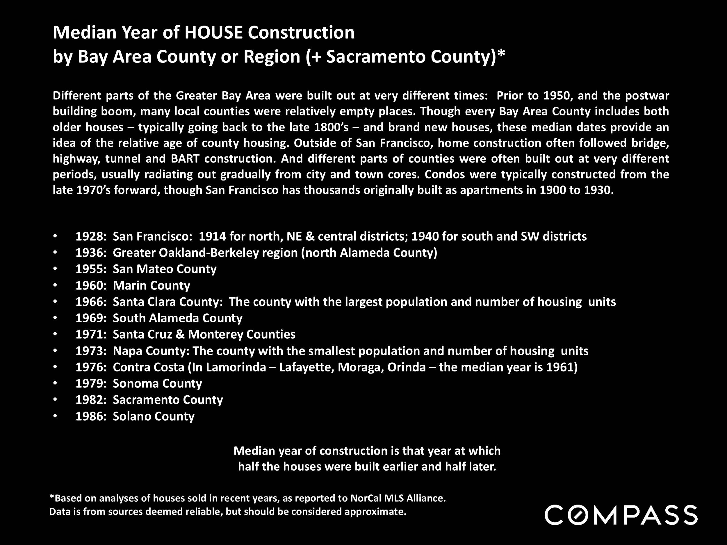 Median Year of HOUSE Construction by Bay Area County or Region (+ Sacramento County)*