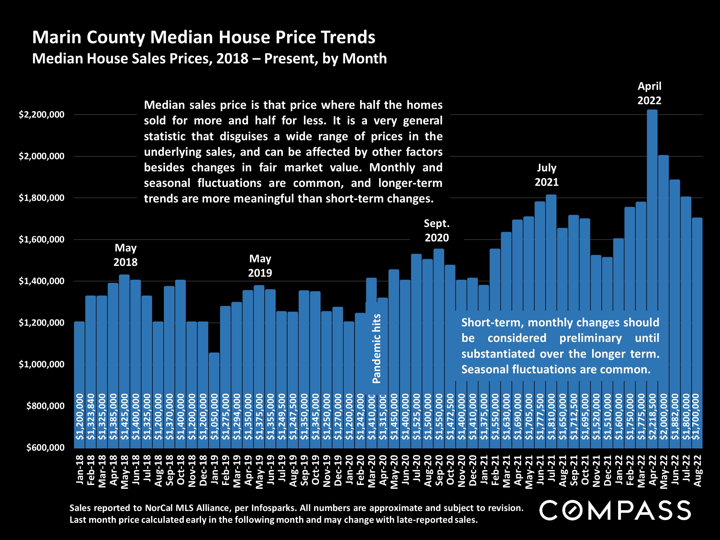 Marin County Median House Price Trends