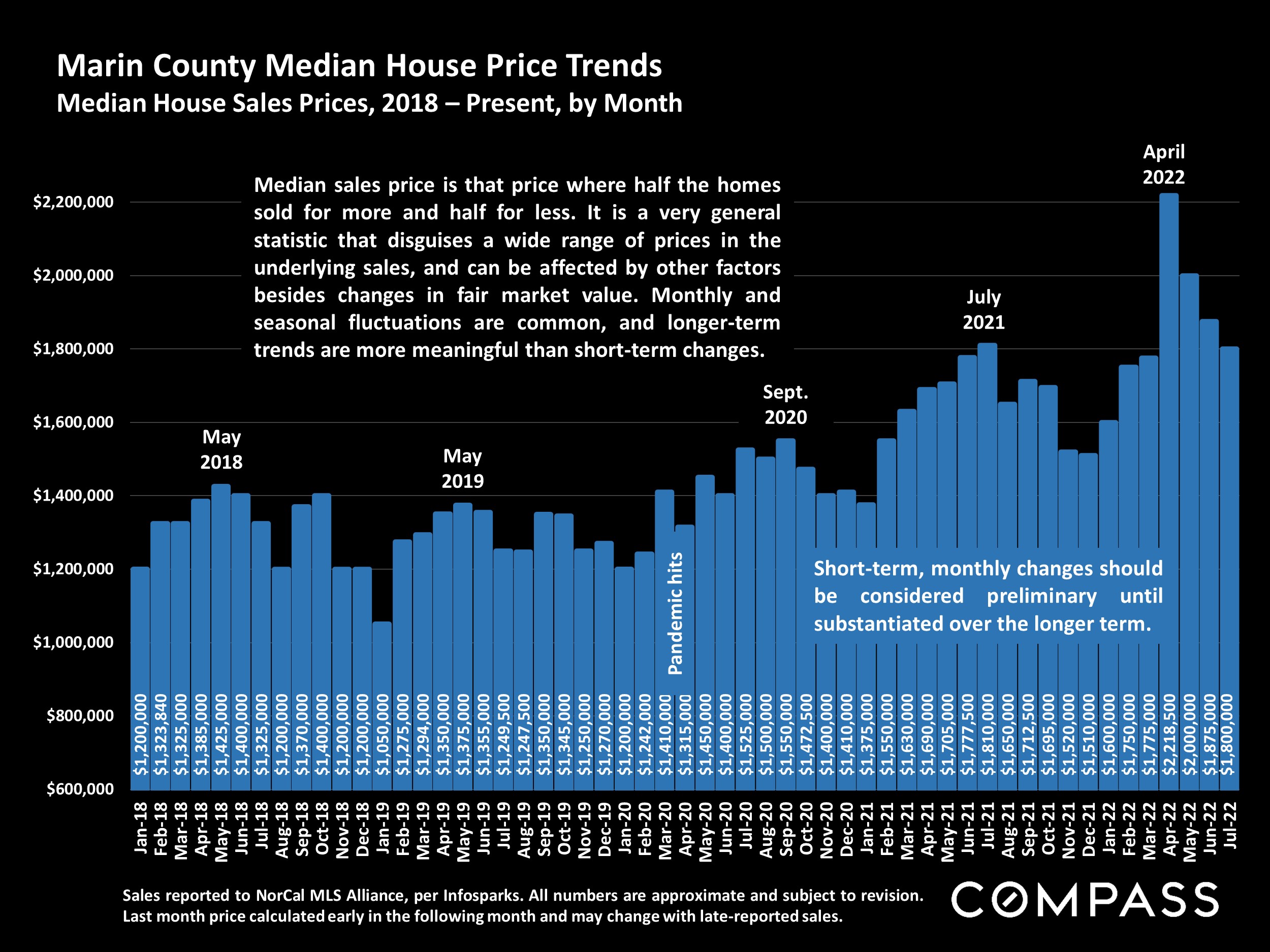 Marin County Median House Price Trends