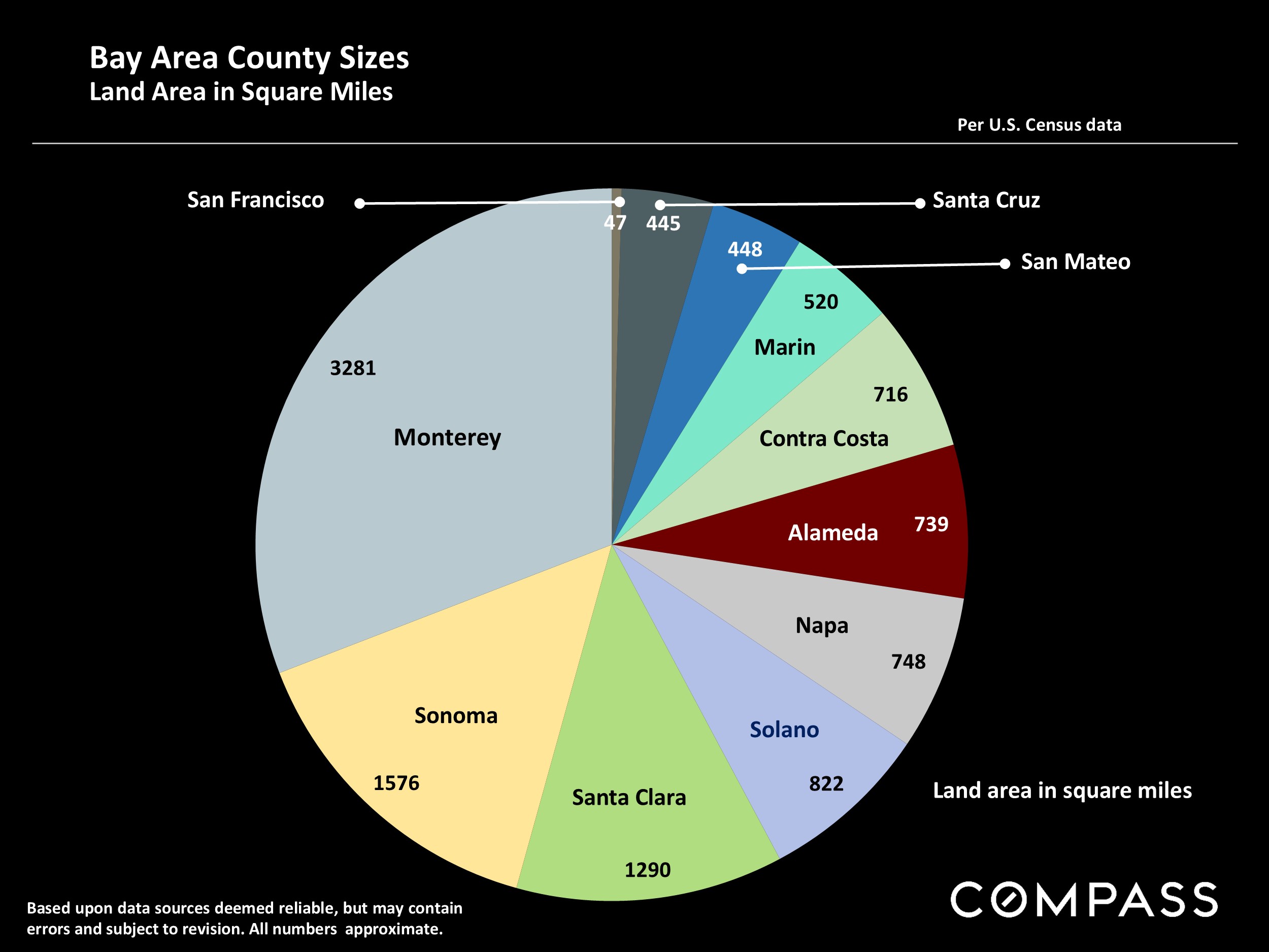 Bay Area County Sizes Land Area in Square Miles