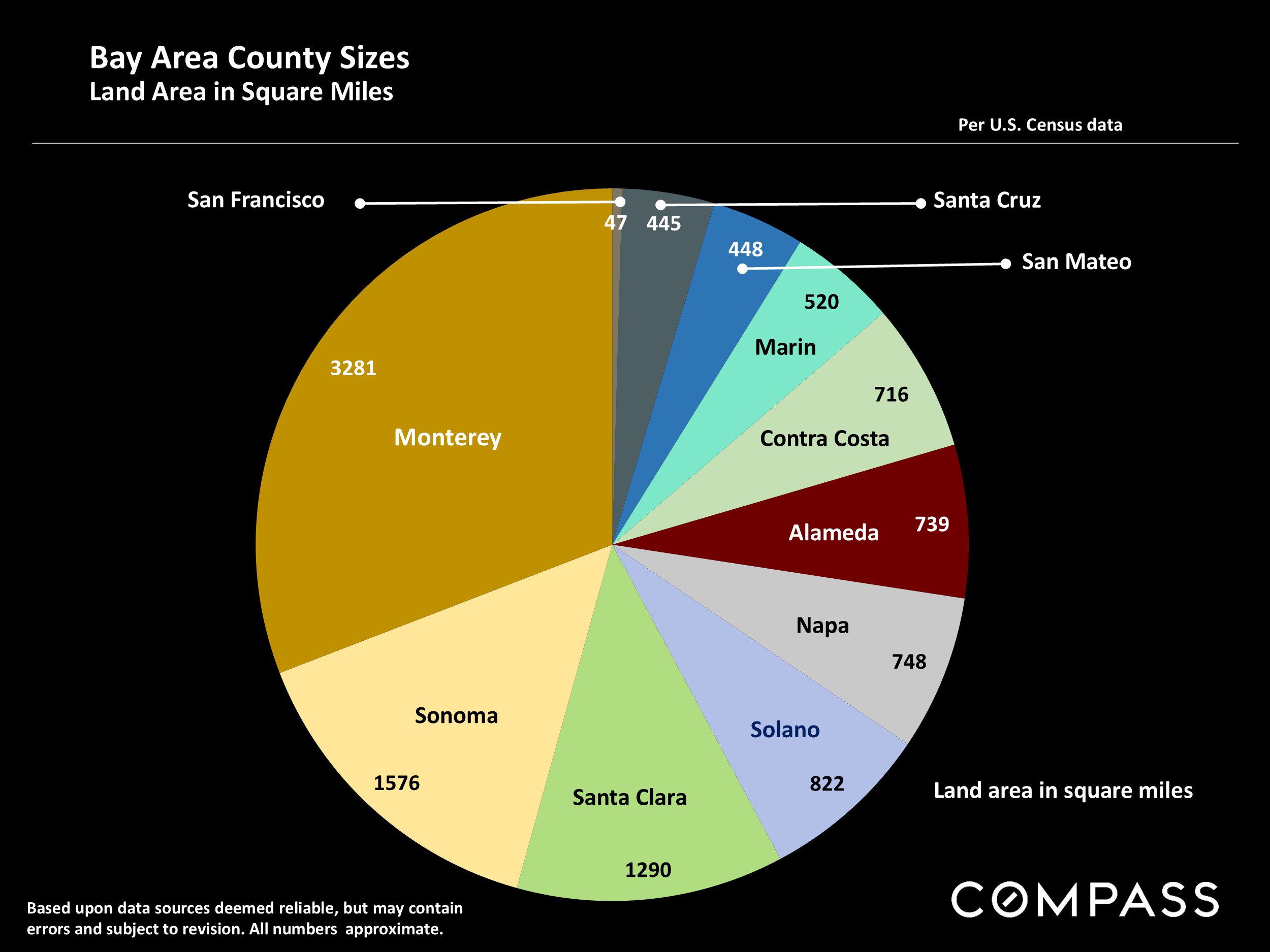 Bay Area County Sizes Land Area in Square Miles