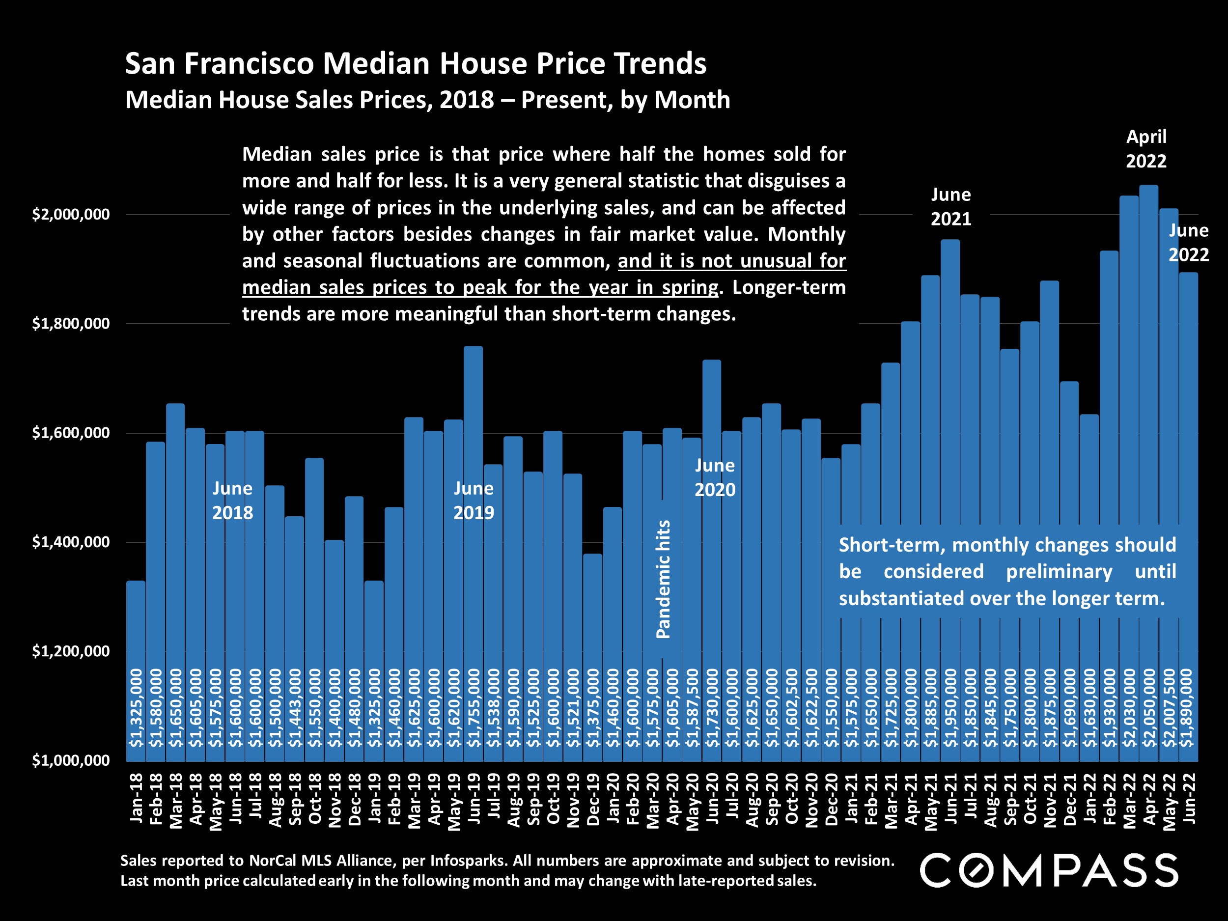 Slide showing San Francisco home price trends