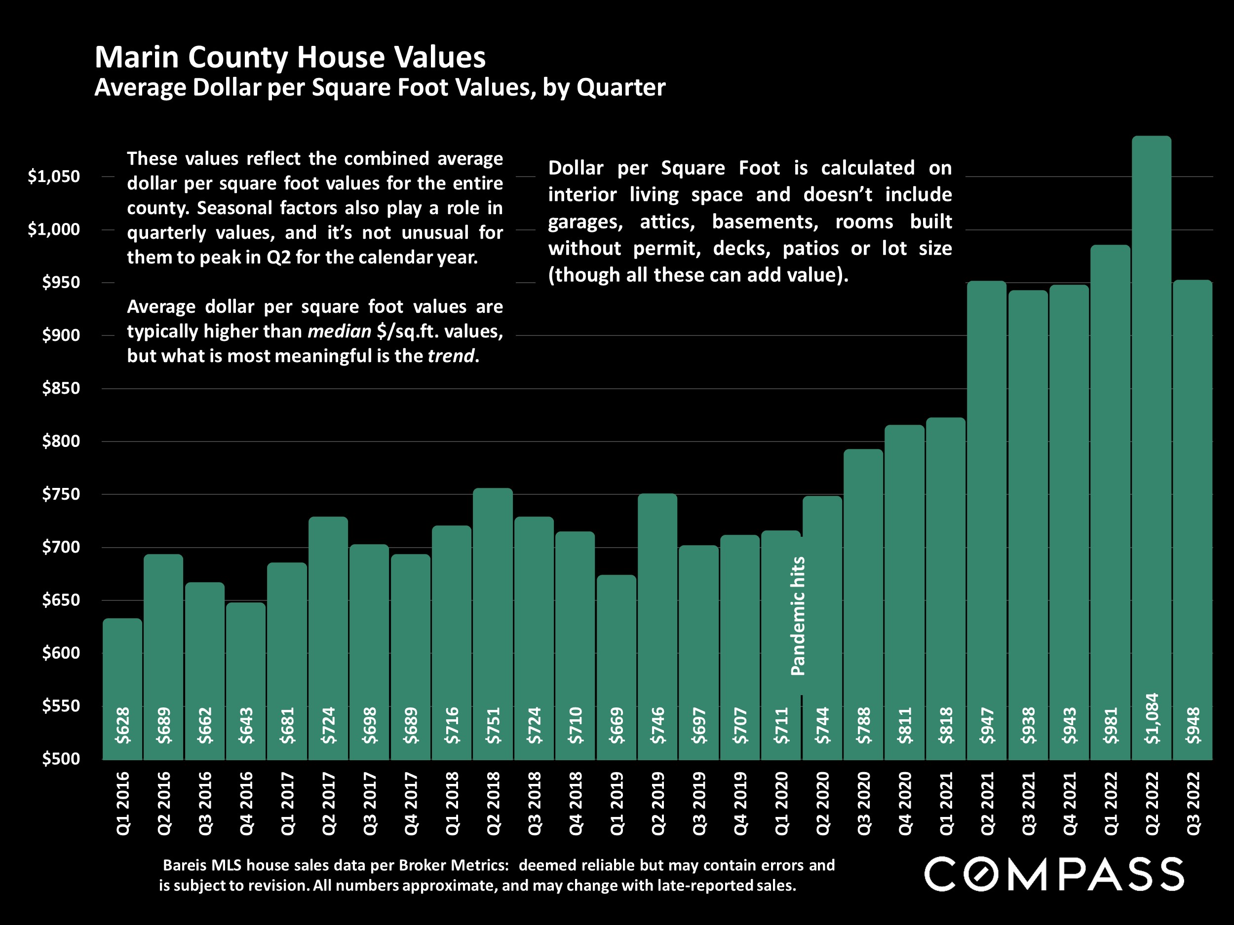 Marin County House Values
