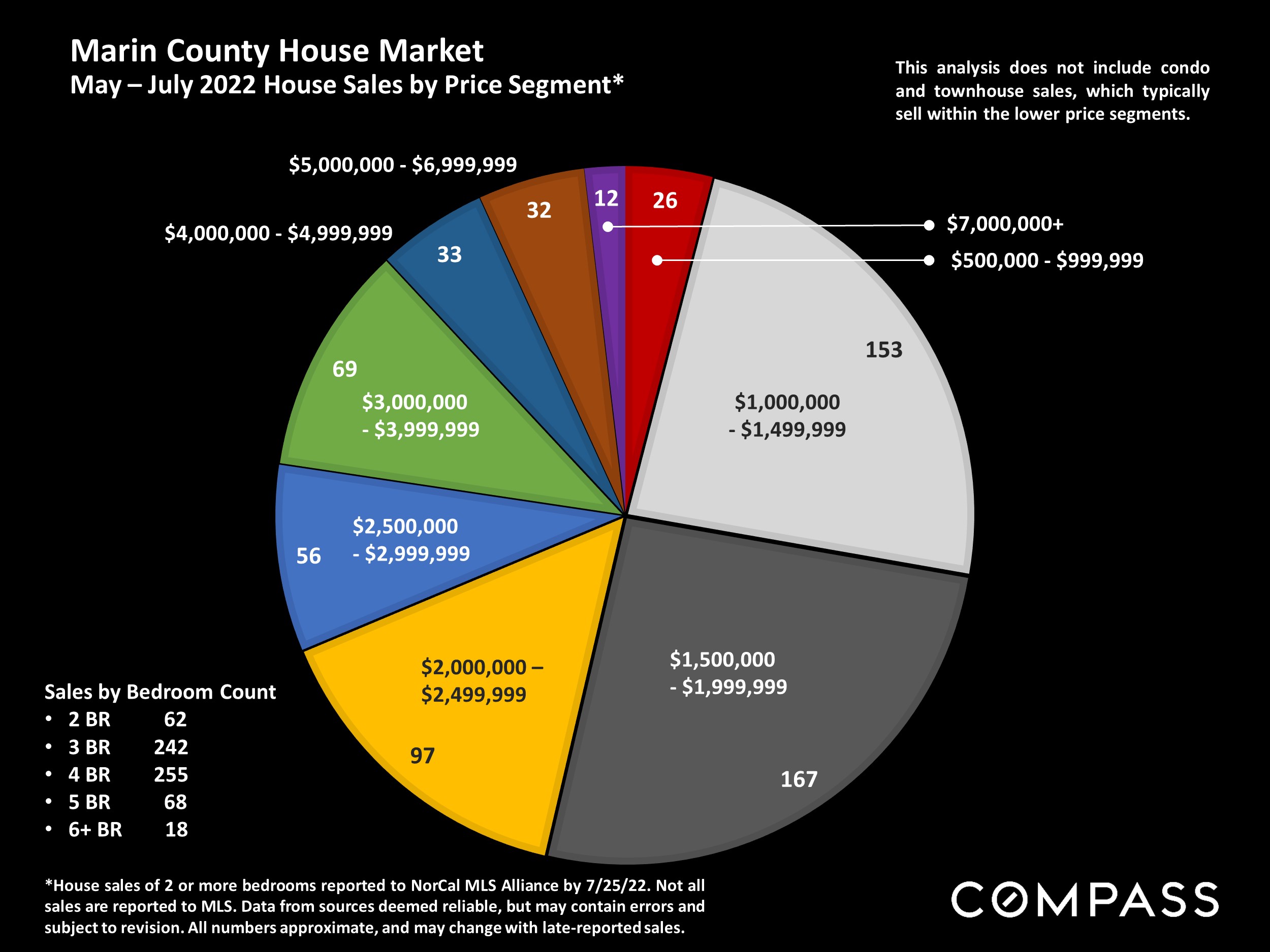 Marin County House Market